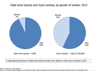 Fatalities and hours worked